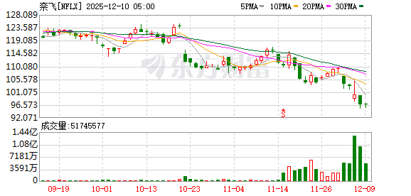 在线股票配资平台 特朗普插手奈飞收购案背后：或与他的女婿有关？