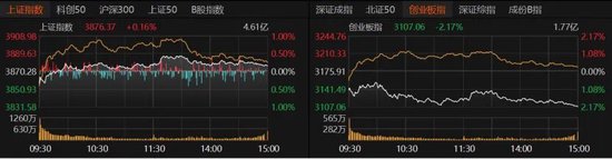 最正规的配资公司 A股缩量走弱，接下来怎么走？